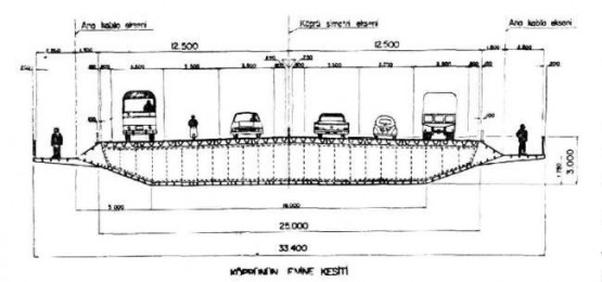 BOGAZ KÖPRÜSÜNÜN YAPILIŞI  RESİM GALERİSİ