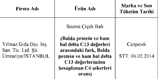 Bu ürünleri Sakın Almayın! İçinde İnegöllü bir firmada var!