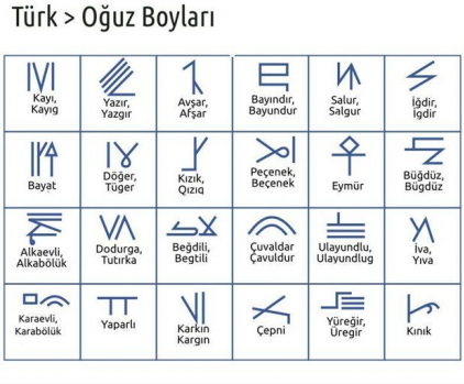 Hangi il hangi boydan geliyor?