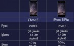 iPhone 6-Samsung-Sony-HTC karşılaştırması