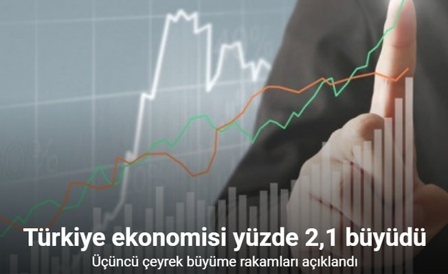 Türkiye ekonomisi üçüncü çeyrekte yüzde 2,1 büyüdü