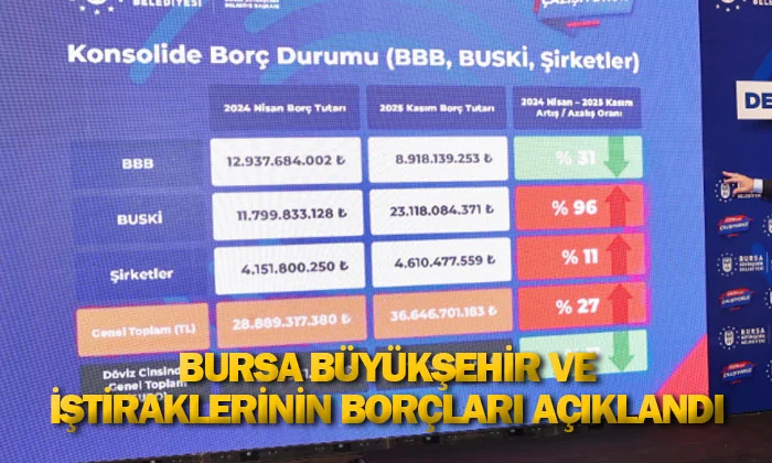 Bursa Büyükşehir ve iştiraklerinin borçları açıklandı